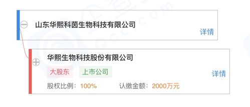華熙生物濟南再布局 成立新公司專注生物化工技術研發